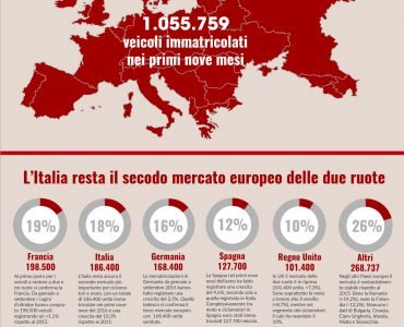 europa acem 2016 settembre