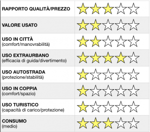 Dorsoduro 900