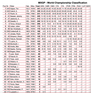 MXGP