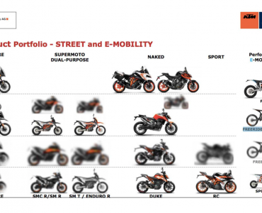 nuove ktm