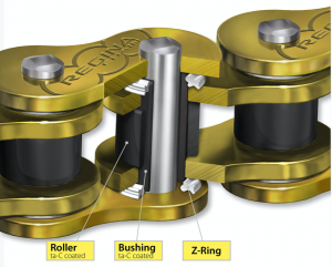 z-ring